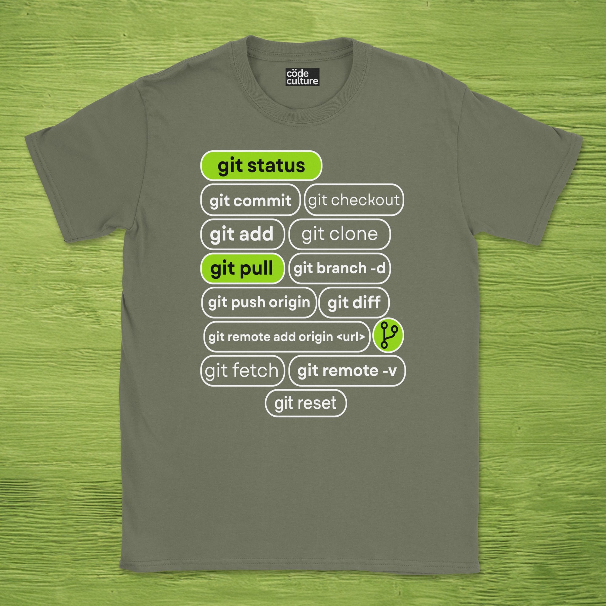 git status shirt
