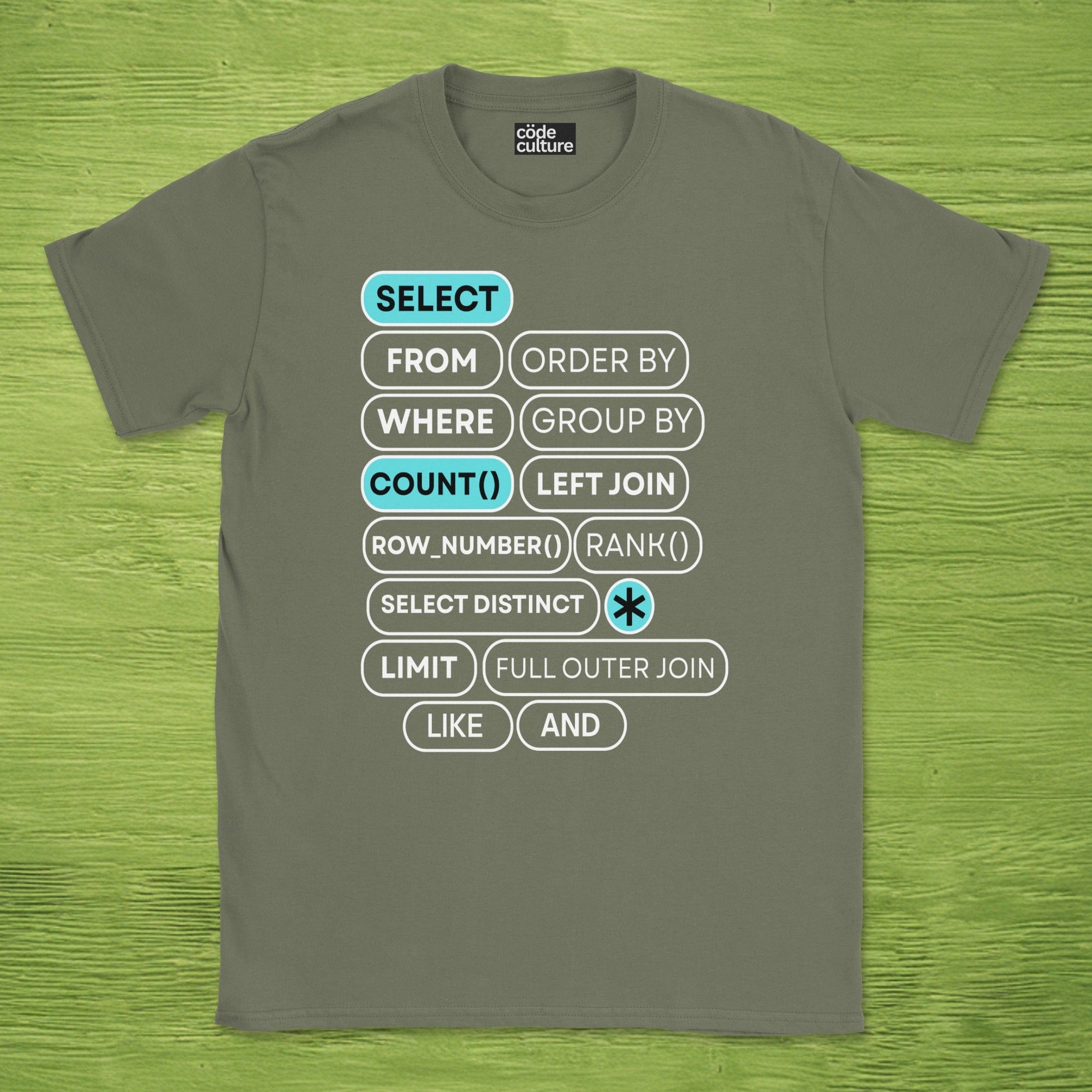 select count shirt