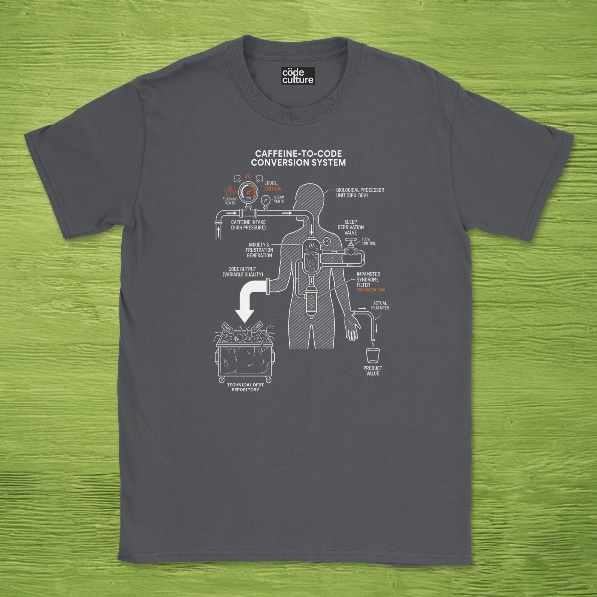 caffeine to code shirt
