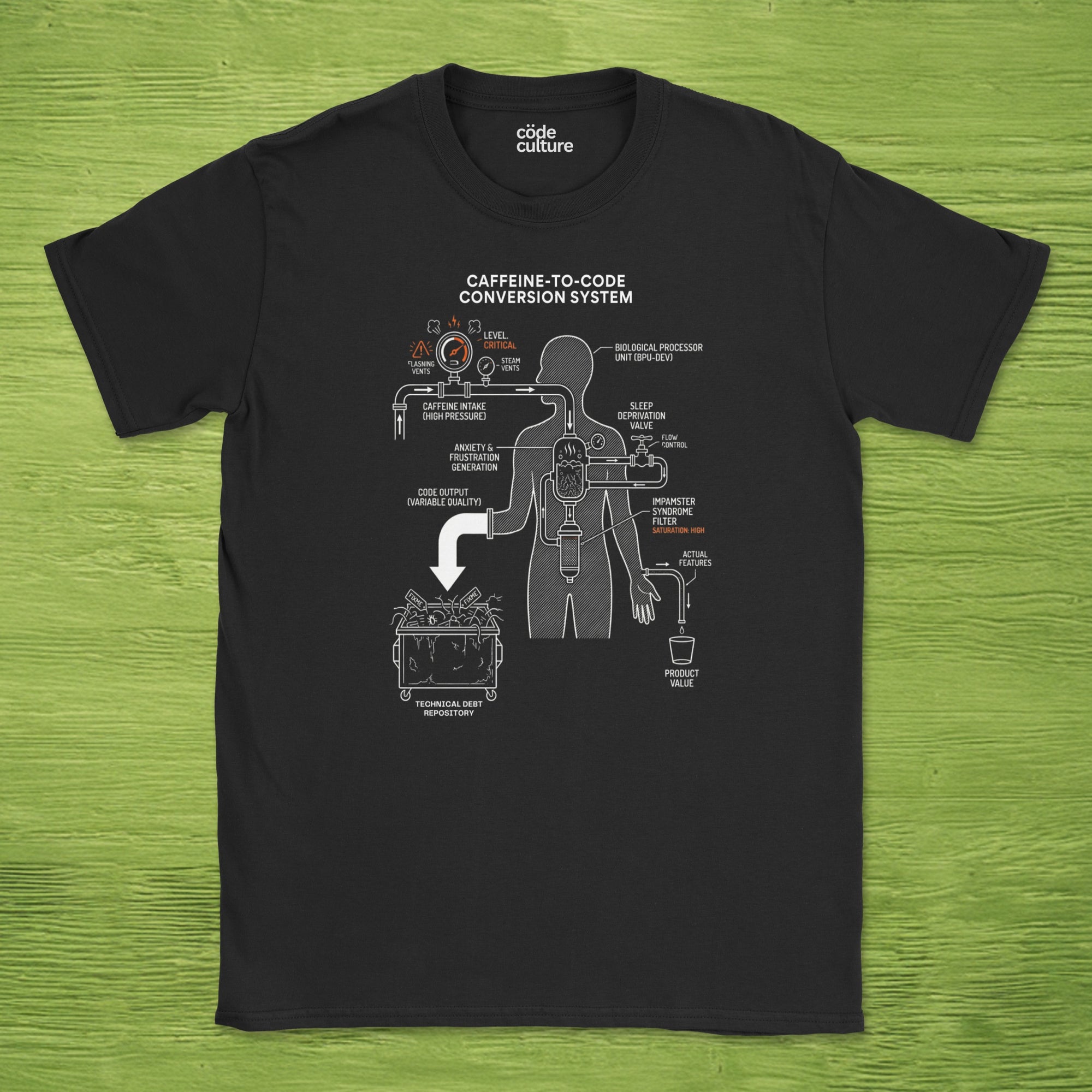 caffeine to code shirt