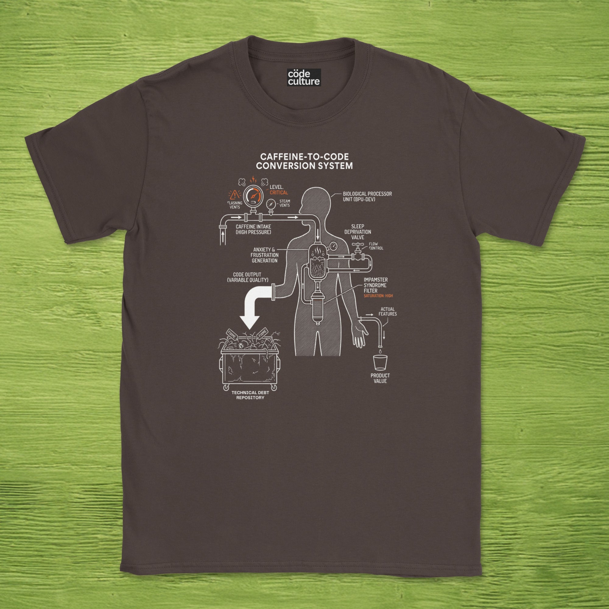 caffeine to code shirt