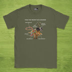 Code Culture data engineer expectations shirt funny programmer T-Shirt in Military Green — Code Culture developer clothing
