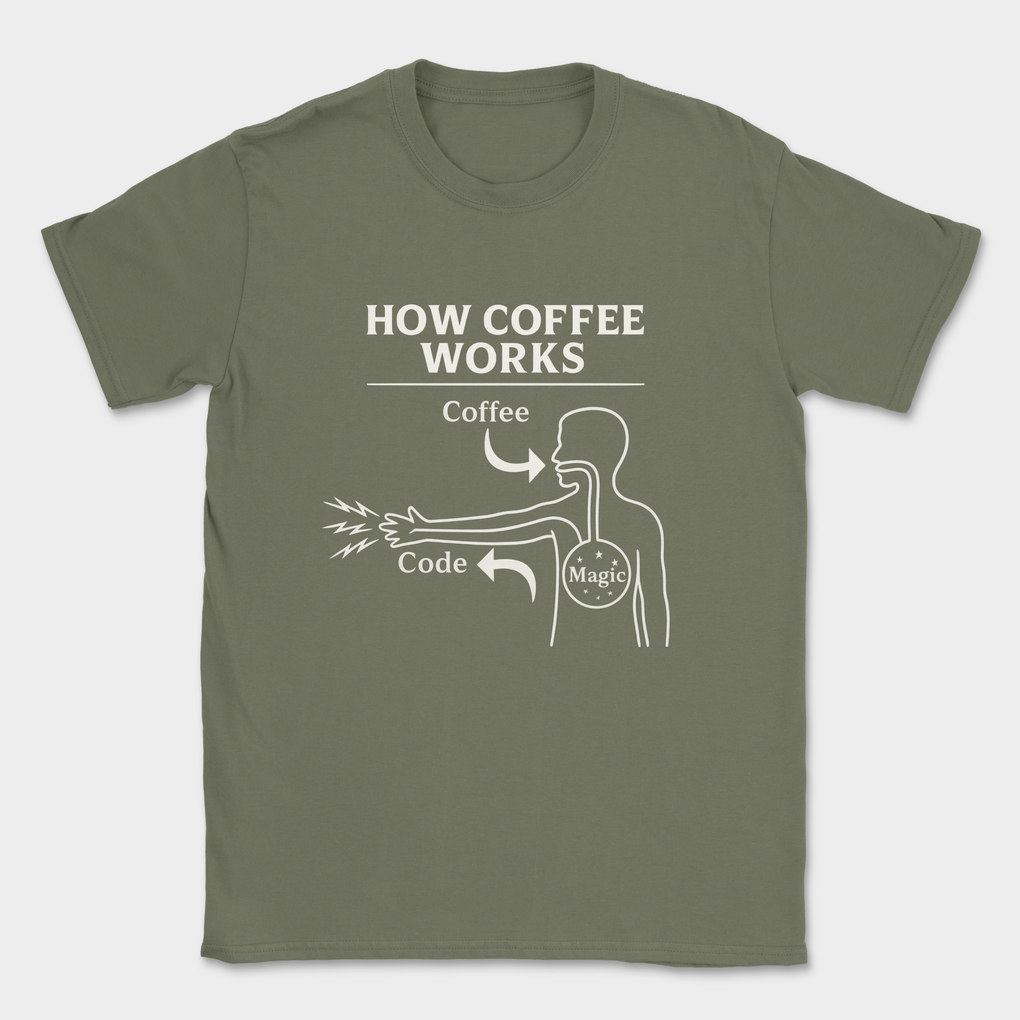 how coffee works shirt — Military Green